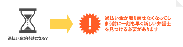 業務停止中に過払い金が時効になったらどうなるの？