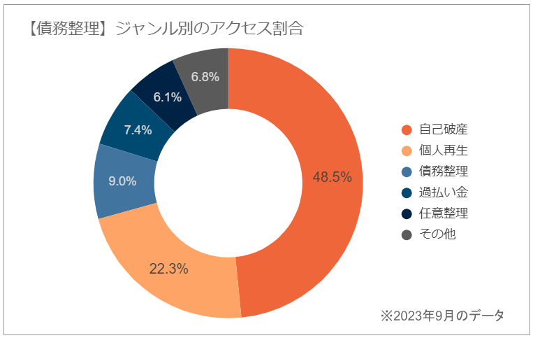 Webサイトアクセス数