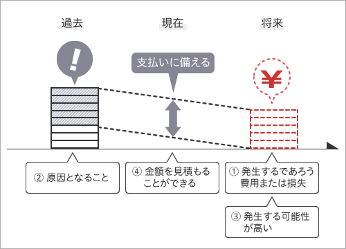 引当金とは？