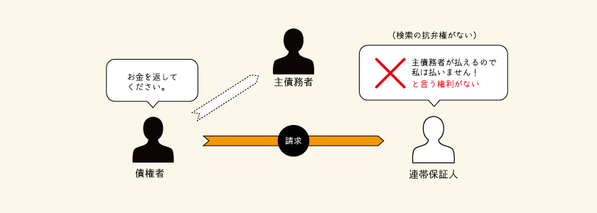 検索の抗弁権