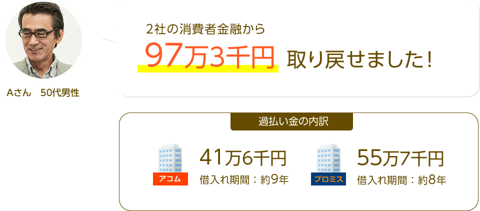 2社の消費者金融から97万3千円取り戻したAさんのケース