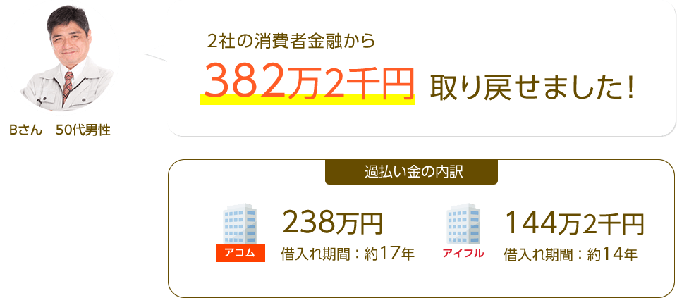 2社の消費者金融から382万2千円取り戻したBさんのケース