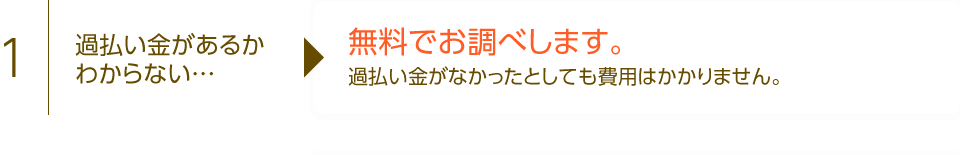 過払い金があるか分からない方、無料でお調べします。過払い金がなかったとしても費用はかかりません。