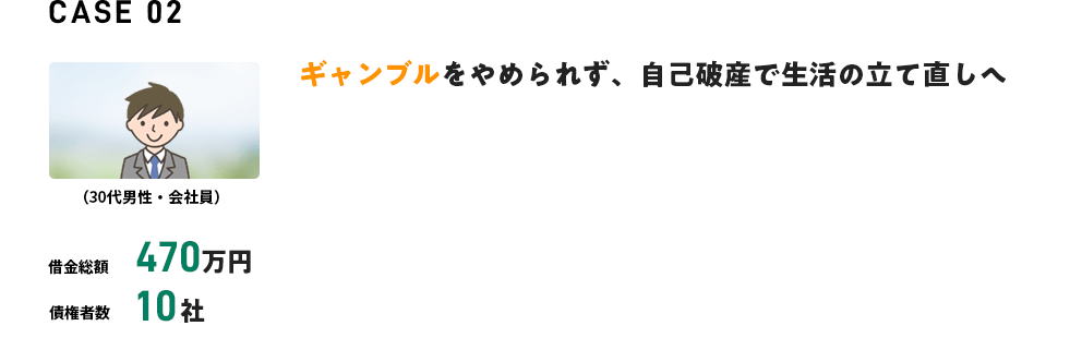 ギャンブルをやめられず、自己破産で生活の立て直しへ