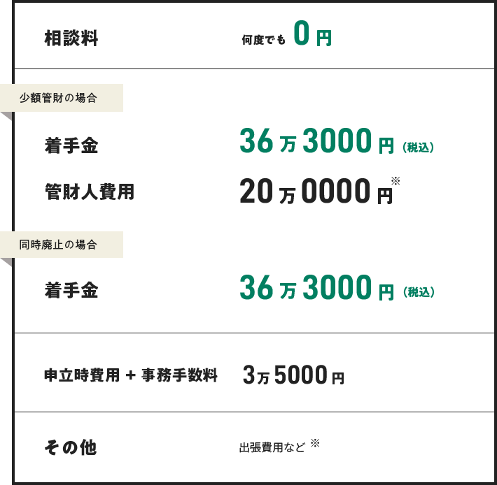 自己破産の費用一覧